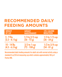 Tabla de cantidad diaria recomendada de alimento