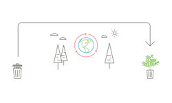 la sustentabilidad de Tidy Cats para las generaciones futuras