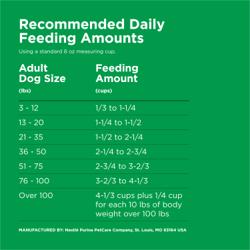 feeding guidelines
