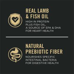 real lamb, natural prebiotic fiber