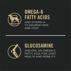 Dog food package label highlighting 'Omega-6 Fatty Acids' and 'Glucosamine'