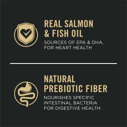 Dog food package label highlighting 'Real Salmon & Fish Oil' and 'Natural Prebiotic Fiber'