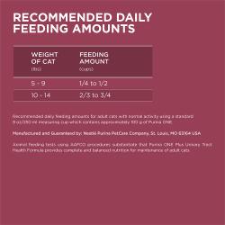 Recommended daily feeding amounts