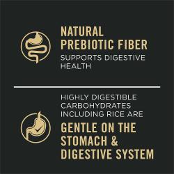 Dog food package label highlighting Natural Prebiotic Fiber and Highly Digestible