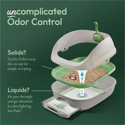 Uncomplicated odor control. Zeolite Pellets keep #2s on top for simple scooping. #1s pass through and get absorbed in odor-fighting, Ion Pads.