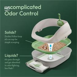 Uncomplicated odor control. Zeolite Pellets keep #2s on top for simple scooping. #1s pass through and get absorbed in odor-fighting, Ion Pads.